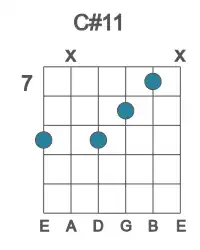 Guitar voicing #2 of the C# 11 chord